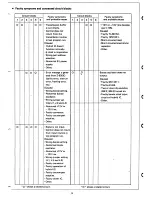 Preview for 10 page of Sharp MZ-8BI03 Service Manual