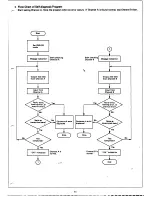 Preview for 12 page of Sharp MZ-8BI03 Service Manual