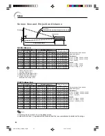 Предварительный просмотр 28 страницы Sharp Notevision PG-A10S Operation Manual