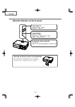 Preview for 10 page of Sharp Notevision PG-B10S Service Manual