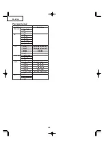 Preview for 32 page of Sharp Notevision PG-B10S Service Manual