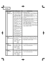 Preview for 64 page of Sharp Notevision PG-B10S Service Manual