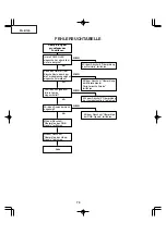 Preview for 74 page of Sharp Notevision PG-B10S Service Manual