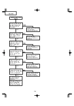 Preview for 78 page of Sharp Notevision PG-B10S Service Manual