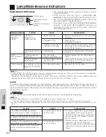 Preview for 40 page of Sharp Notevision PG-C20XU Operation Manual