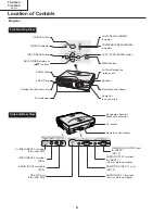 Preview for 8 page of Sharp Notevision PG-C20XU Service Manual