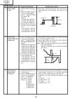 Предварительный просмотр 24 страницы Sharp Notevision PG-C20XU Service Manual