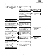 Предварительный просмотр 35 страницы Sharp Notevision PG-C20XU Service Manual