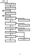 Предварительный просмотр 36 страницы Sharp Notevision PG-C20XU Service Manual