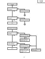 Предварительный просмотр 37 страницы Sharp Notevision PG-C20XU Service Manual