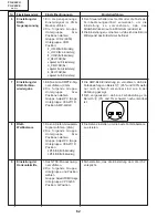 Предварительный просмотр 62 страницы Sharp Notevision PG-C20XU Service Manual