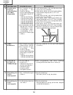 Предварительный просмотр 64 страницы Sharp Notevision PG-C20XU Service Manual