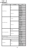 Предварительный просмотр 66 страницы Sharp Notevision PG-C20XU Service Manual