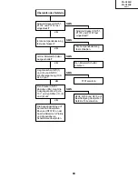 Предварительный просмотр 69 страницы Sharp Notevision PG-C20XU Service Manual