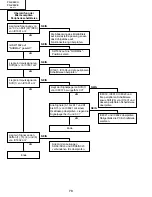 Предварительный просмотр 70 страницы Sharp Notevision PG-C20XU Service Manual