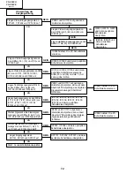 Предварительный просмотр 72 страницы Sharp Notevision PG-C20XU Service Manual