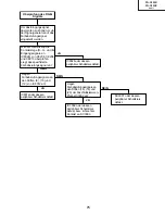 Предварительный просмотр 75 страницы Sharp Notevision PG-C20XU Service Manual