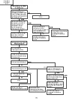 Предварительный просмотр 76 страницы Sharp Notevision PG-C20XU Service Manual