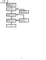 Предварительный просмотр 78 страницы Sharp Notevision PG-C20XU Service Manual