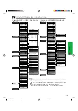 Предварительный просмотр 25 страницы Sharp Notevision PG-C30XU Operation Manual