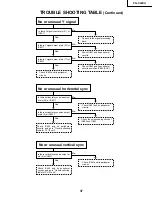 Preview for 37 page of Sharp Notevision PG-C30XU Service Manual