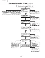 Preview for 38 page of Sharp Notevision PG-C30XU Service Manual