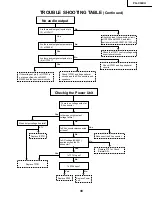 Preview for 39 page of Sharp Notevision PG-C30XU Service Manual