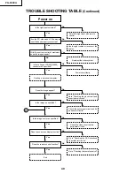 Preview for 40 page of Sharp Notevision PG-C30XU Service Manual