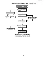 Preview for 41 page of Sharp Notevision PG-C30XU Service Manual