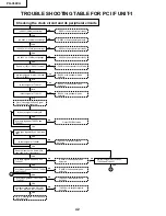 Preview for 42 page of Sharp Notevision PG-C30XU Service Manual