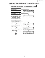 Preview for 43 page of Sharp Notevision PG-C30XU Service Manual