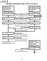 Preview for 44 page of Sharp Notevision PG-C30XU Service Manual