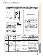 Предварительный просмотр 87 страницы Sharp Notevision PG-C45S Operation Manual