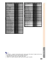 Предварительный просмотр 95 страницы Sharp Notevision PG-C45S Operation Manual