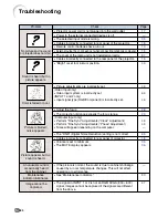 Предварительный просмотр 98 страницы Sharp Notevision PG-C45S Operation Manual