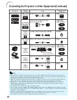 Предварительный просмотр 26 страницы Sharp Notevision PG-D2870W Operation Manual