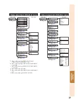 Предварительный просмотр 41 страницы Sharp Notevision PG-D2870W Operation Manual