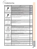 Preview for 63 page of Sharp Notevision PG-D40W3D Operation Manual