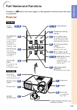 Предварительный просмотр 13 страницы Sharp Notevision PG-F211X Operation Manual