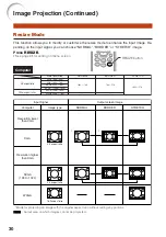 Предварительный просмотр 32 страницы Sharp Notevision PG-F211X Operation Manual