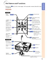 Предварительный просмотр 15 страницы Sharp Notevision PG-F212X Operation Manual