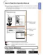 Предварительный просмотр 7 страницы Sharp Notevision PG-F325W Operation Manual