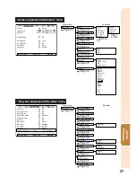 Предварительный просмотр 41 страницы Sharp Notevision PG-F325W Operation Manual