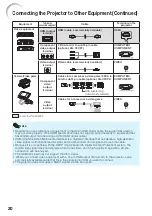 Предварительный просмотр 22 страницы Sharp NoteVision PG-LS2000 Operation Manual