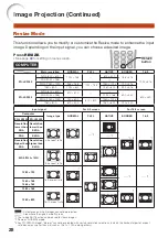 Предварительный просмотр 30 страницы Sharp NoteVision PG-LS2000 Operation Manual