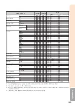 Предварительный просмотр 65 страницы Sharp NoteVision PG-LS2000 Operation Manual