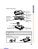 Предварительный просмотр 19 страницы Sharp Notevision PG-M25X Operation Manual