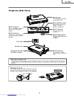 Предварительный просмотр 9 страницы Sharp Notevision PG-M25X Service Manual