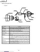 Предварительный просмотр 18 страницы Sharp Notevision PG-M25X Service Manual