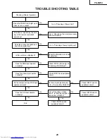 Предварительный просмотр 29 страницы Sharp Notevision PG-M25X Service Manual
